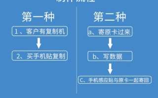 电梯卡怎么添加到手机NFC，电梯卡怎么解决方案问题