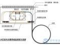 光纤跳线和裸纤怎么熔接（光纤割接流程）