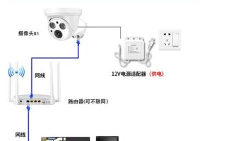 监控在电脑显示器上怎么装，电脑内怎么安监控摄像头