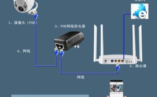 有线网络怎么调节信号，有线监控器怎么调试视频