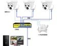 摄像机离线网络不通怎么解决，监控器没有网络怎么用电脑查看