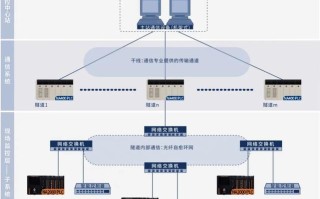 怎么解锁闭路终端机（怎么解锁闭路终端机设备）