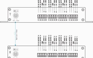 光端机怎么使用开关量（光端机调试步骤）