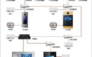 星光楼宇怎么设置密码（星光智能楼宇对讲说明书）