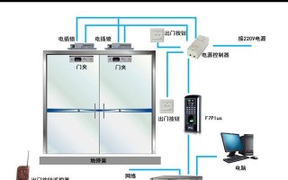 洁净厂房门禁如何安装，厂房里的门禁怎么设置密码