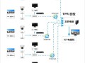 入户门摄像头如何提前布线，装修前监控线怎么布线