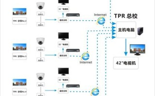 入户门摄像头如何提前布线，装修前监控线怎么布线