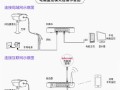 监控摄像头怎么安装安装方法与步骤，监控摄像头的安装步骤