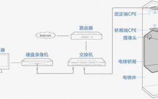 监控无线网桥怎么供电（电梯摄像头用无线网桥怎么连接）