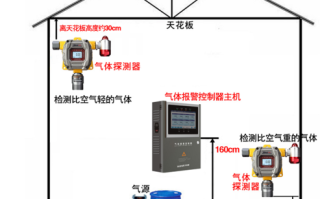 怎么正确安装探测器（防爆旋转探测仪怎么安装）