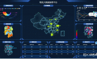 实时大屏技术怎么实现（实时大屏技术怎么实现的）