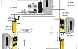 停车场道闸怎么布线（车辆道闸怎么放线）