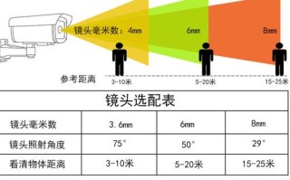 监控夜视参数怎么调，监控的背光补偿有必要开启吗