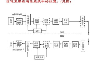 信号怎么传输（总线的信号传输方式）