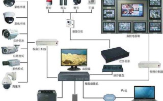 安防监控怎么储存（安防监控怎么储存视频）