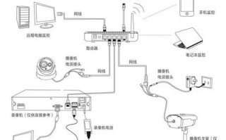 怎么识别监控摄像头的好坏，怎么判断监控器好坏视频