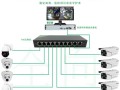 8个枪机怎么配设备（6个网络摄像头监控怎样布线需要什么设备）