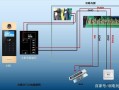 门禁系统断电后怎么办（门禁系统断电后怎么办啊）