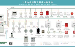 报警联动怎么关（如何关闭现场的声光报警）