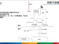 小区无线ap覆盖怎么做（小区无线覆盖详细技术方案）