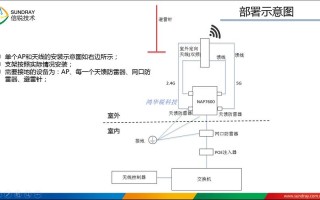 小区无线ap覆盖怎么做（小区无线覆盖详细技术方案）