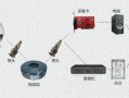 球型监控 怎么安装（球型监控怎么安装）