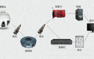 球型监控 怎么安装（球型监控怎么安装）