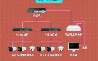 监控交换机怎么叠加（接入交换机和汇聚交换机怎么连接）