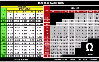 电解电容+/-205 D4*7mm low ESR是什么意思，low esr电容