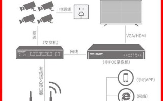 海康枪机怎么双向对讲（海康威视硬盘录像机与海康威视网络摄像机怎样实现对讲）