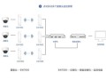 网桥的安装与配置，网桥怎么安装的视频教程