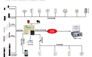 智能无线防盗报警怎么设置（智能无线防盗报警怎么设置的）