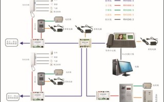 可视安保型室内机怎么接线（可视安保型室内机怎么接线图解）