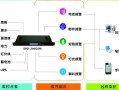 动环是什么意思，动环安装视频教程