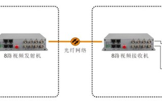 反向数据光端机怎么连接（光端机上面的反向数据接口使用和485接口有什么不同）