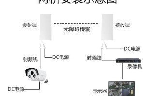 怎么侵入云监控（网桥连接摄像头如何用手机查看）