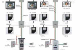 普通楼宇对讲怎么接线图（普通楼宇对讲怎么接线图解）