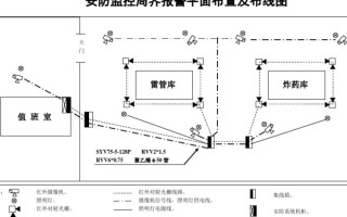 周界监控该怎么配置（周界监控布线方案图）