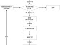 停车统筹管理方案，停车方案怎么制作的