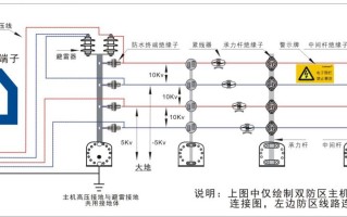 双防区 怎么接（4线双防区电子围栏显示短路）