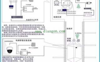 电梯监控干扰怎么解决（电梯安装梯控系统干扰怎么解决）