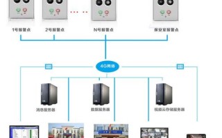 可视对讲怎么老是报警（可视对讲怎么老是报警呢）