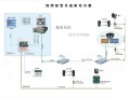 报警系统怎么和摄像机联动，监控跟报警怎么接线联动的