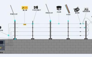 栅栏对射怎么调试（海康电子围栏4200怎么调试）