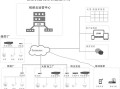 没有网络怎样远程监控，监控没网怎么远程监控