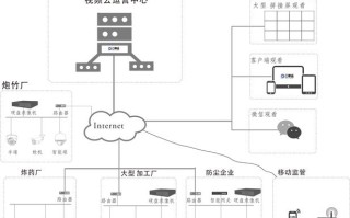 没有网络怎样远程监控，监控没网怎么远程监控