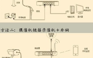 怎么加装监控摄像头（怎么加装监控摄像头视频）