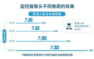 监控的焦距怎么选，监控怎么设置大小模式