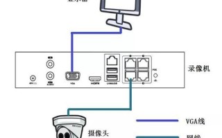 模拟摄像机怎么接（模拟摄像机怎么接网络录像机）