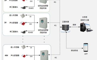 监控系统报警是怎么回事（监控系统报警怎么处理）